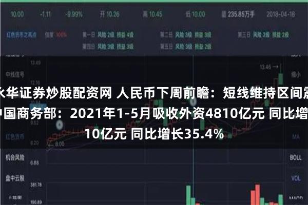 永华证券炒股配资网 人民币下周前瞻：短线维持区间震荡模式 中国商务部：2021年1-5月吸收外资4810亿元 同比增长35.4%
