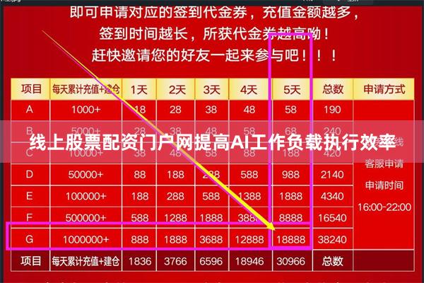 线上股票配资门户网提高AI工作负载执行效率