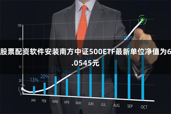 股票配资软件安装南方中证500ETF最新单位净值为6.0545元